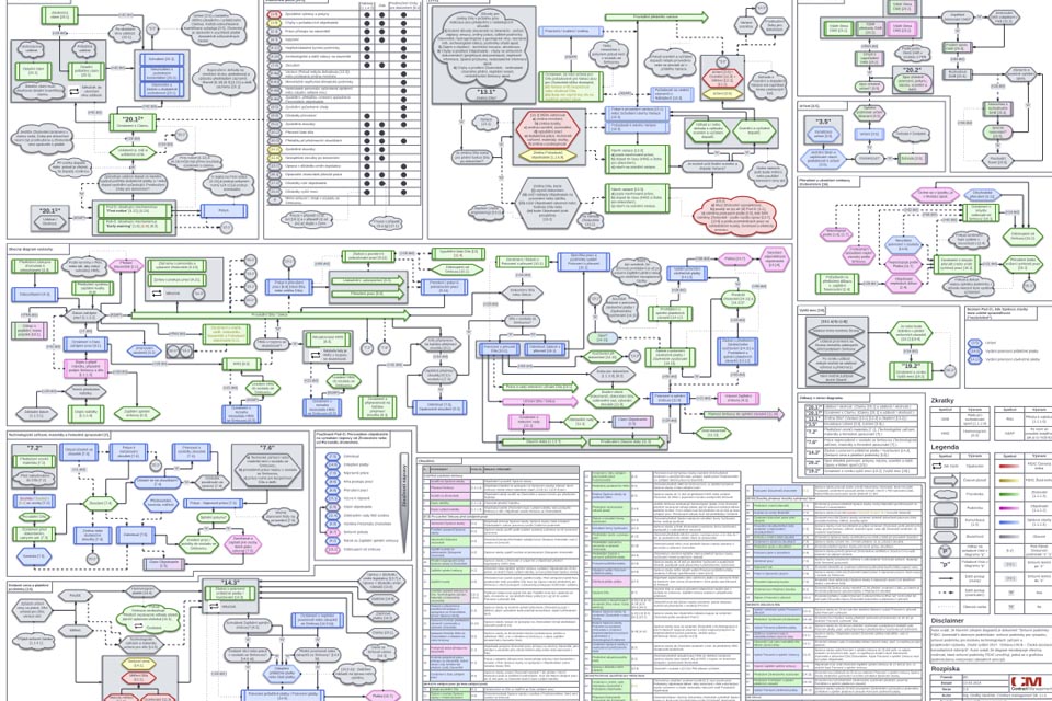 FIDIC Ultimate diagram